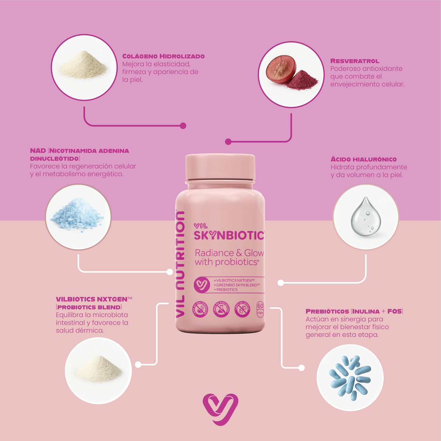 SkynBiotic™ | Probiótico para el Cuidado de la Piel